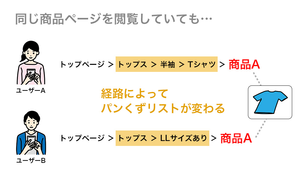 属性パンくずリスト