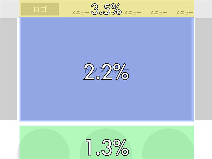 領域-2